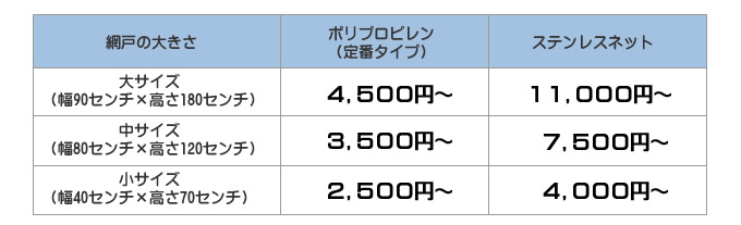 網戸の大きさ・ポリプロピレン・ステンレスネット 価格